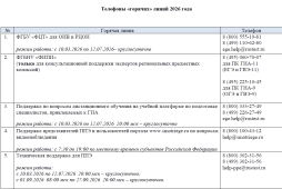 Горячие линии